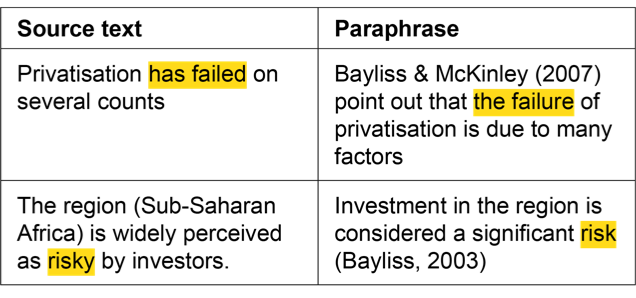 Source text: Privatisation has failed (highlighted in yellow) on several counts. Paraphrase: Bayliss & McKinley (2007) point out that the failure (highlighted in yellow) of privatisation is due to many factors. Source text: The region (Sub-Saharan Africa) is widely perceived as risky (highlighted in yellow) by investors. Paraphrase: Investment in the region is considered a significant risk (highlighted in yellow) (Bayliss, 2003)