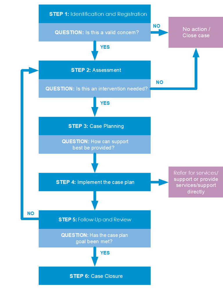 child-protection-case-management