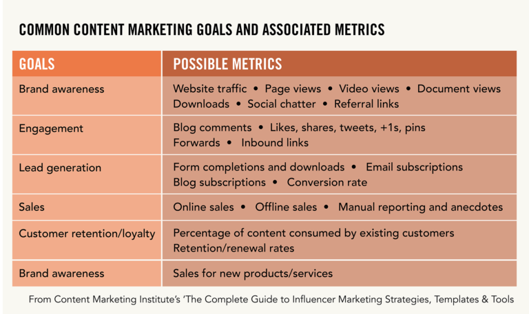Common metrics graphic