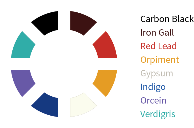 Pigments: Carbon Black, Iron Gall, Red Lead, Orpiment, Gypsum, Indigo, Orecin, Verdigris
