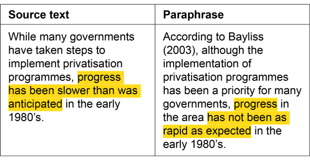 Source text: While many governments have taken steps to implement privatisation programmes, progress has been slower than was anticipated (highlighted in yellow) in the early 1980’s. Paraphrase: According to Bayliss (2003), although the implementation of privatisation programmes has been a priority for many governments, progress (highlighted in yellow) in the area has not been as rapid as expected (highlighted in yellow) in the early 1980’s.