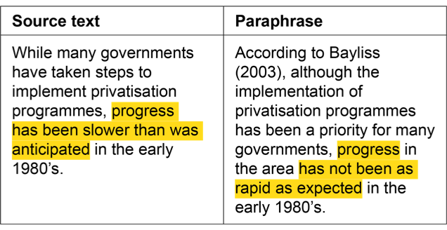 how much can you paraphrase in an essay