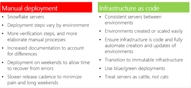 Table showing major differences between manual deployment and Infrastructure as Code; Manual deployment list: snowflake servers, deployment steps vary by environment, more verification steps and more elaborate manual processes, increased documentation to account for differences, deployment on weekends to allow time to recover from errors, slower release cadence to minimise pain and long weekends