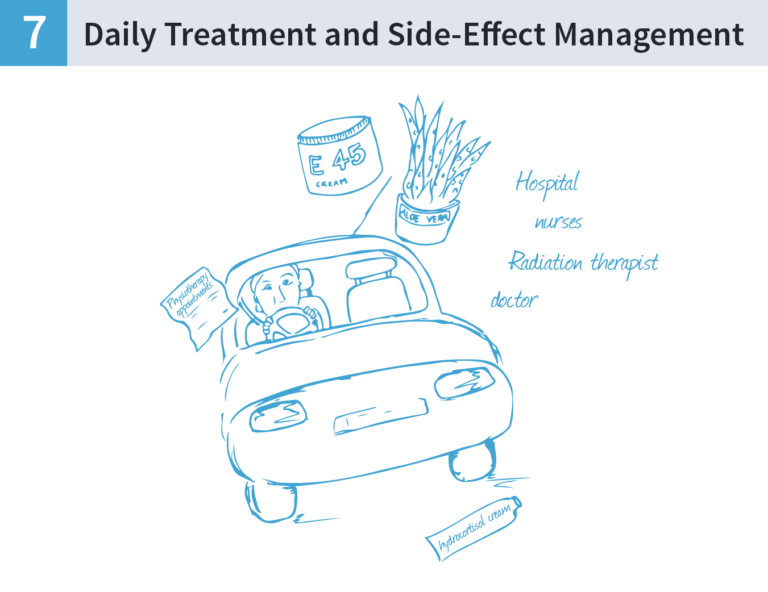 An illustration of a woman driving a car with images of E45 cream, Aloe Vera, prescriptions and cream surrounding it.