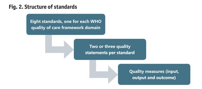 Structure of standards