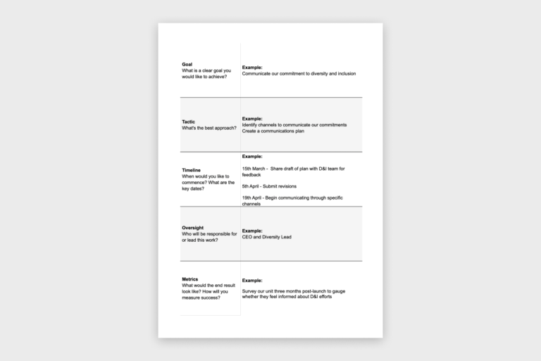 A worksheet featuring example answers for the excercise