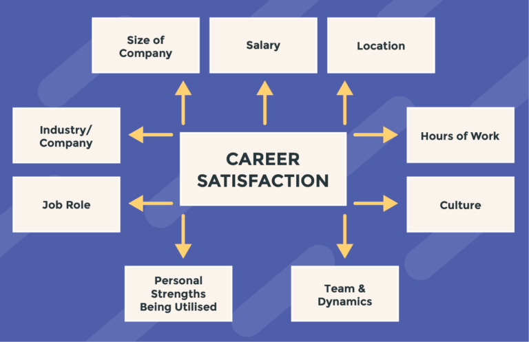 What is job satisfaction and why is it important? - FutureLearn