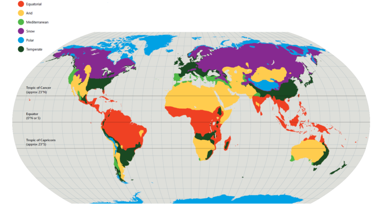 A projection map of the Earth, colour coded to show the climatic zones, with; equatorial, arid, mediterranean, snow, polar and temperate.