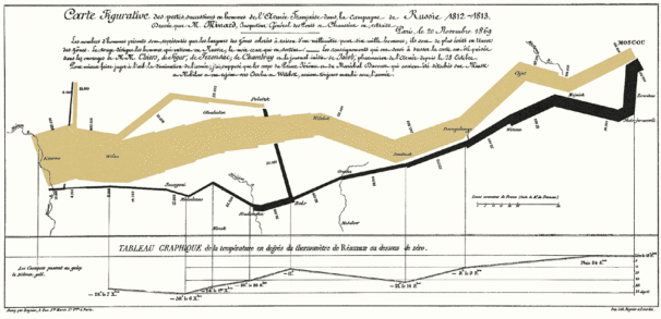 History data visualisation