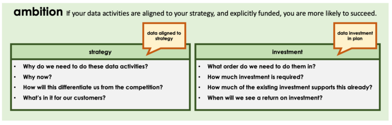 illustraton of the strategy and investement questions in this step 
