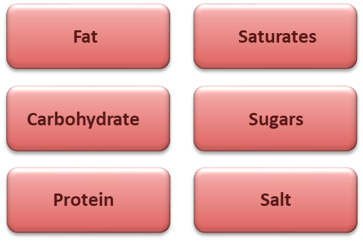 Nutrition Declaration includes Fat, Saturates, Carbohydrates, Sugars, Protein and Salt