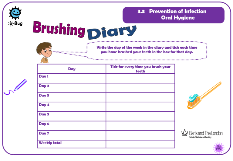 Example table from brushing diary activity