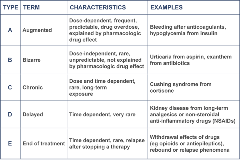 drug-hypersensitivity-syndrome