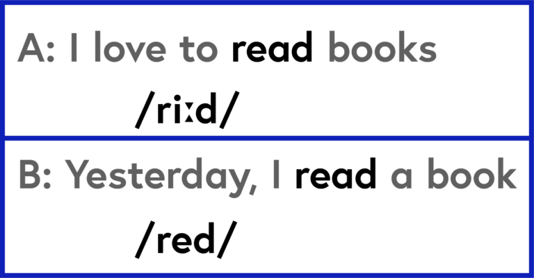 A: I love to /riːd/ books. B: Yesterday, I /red/ a book