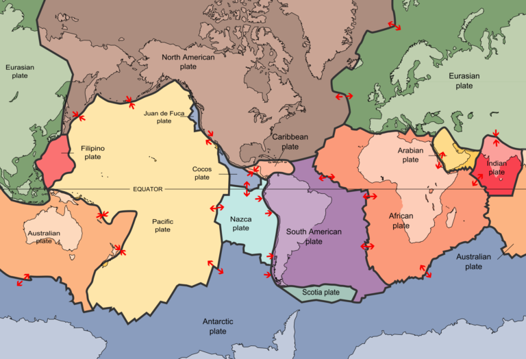 World map showing the position of the seven major tectonic plates and what direction they move towards each other at plate boundaries. The Eurasian plate covers most of Europe and Asia. The Australian plate covers the continent of Australia, and portions of New Guinea, New Zealand, and the Indian Ocean. The North American Plate covers most of North America, Greenland, Cuba, the Bahamas, extreme northeastern Asia, and parts of Iceland and the Azores. The Pacific Plate is an oceanic tectonic plate that lies beneath the Pacific Ocean. The South American Plate covers the continent of South America as well as a region of the Atlantic Ocean seabed. The African Plate straddles and includes much of the continent of Africa. The Antarctic Plate covers the continent of Antarctica. The Indian plate covers most of the Indian subcontinent and parts of South China and western Indonesia