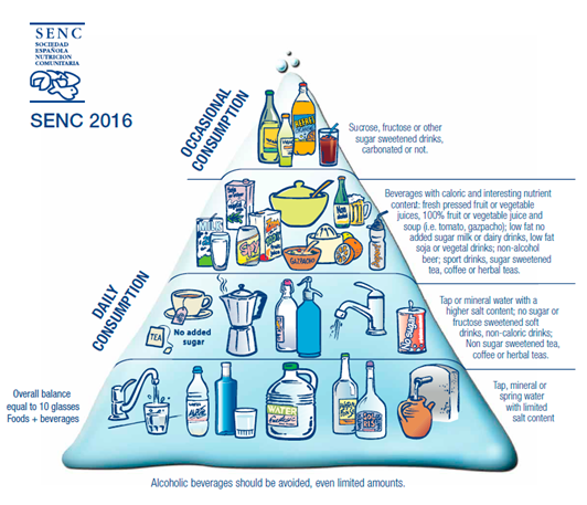 Know your diet Balanced diet can - figure in Healthcare