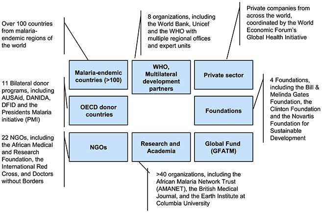 Global health as partnership