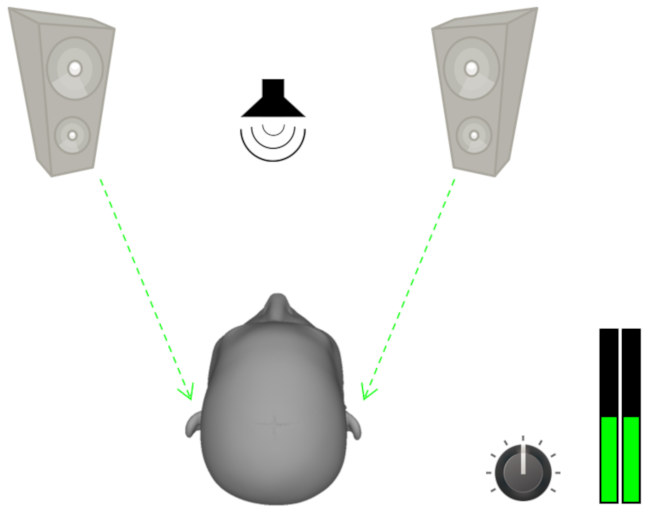 Positioning sound in the centre of stereo field