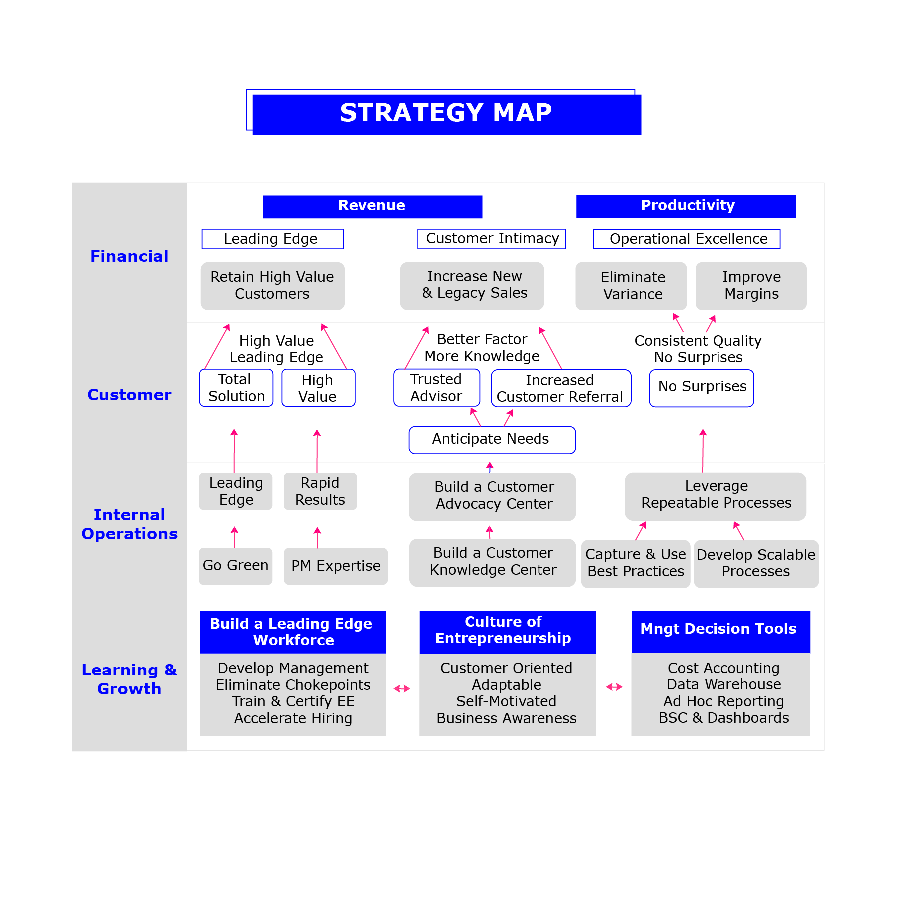 Strategy Map Template Excel