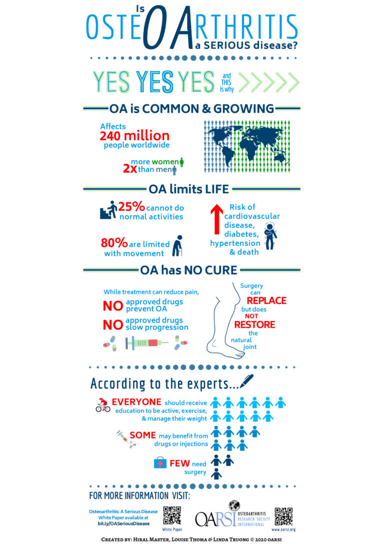 OARSI infographic