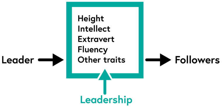 trait theory of leadership