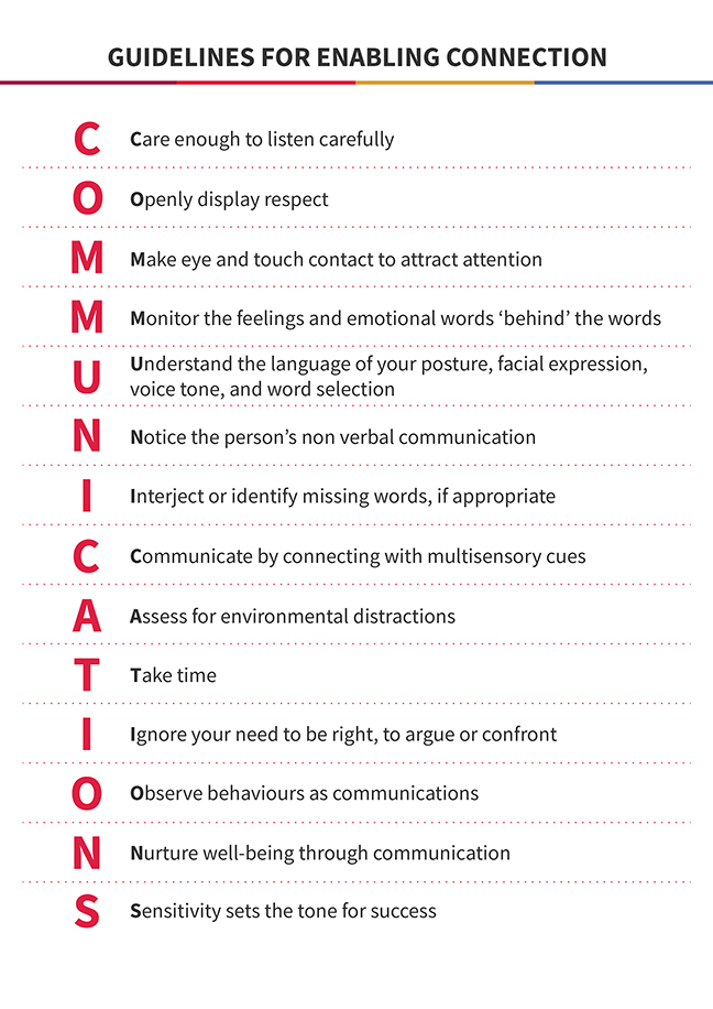 A poster of guidelines for communication. This is available in the Related Links section below