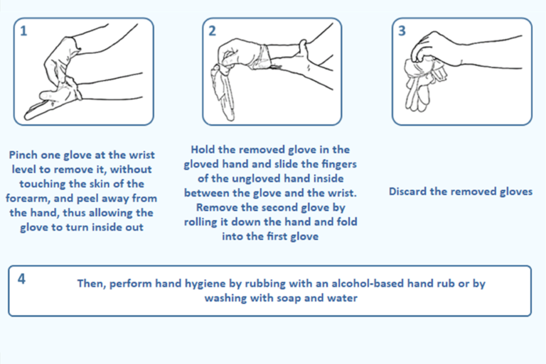 Glove Hygiene 4