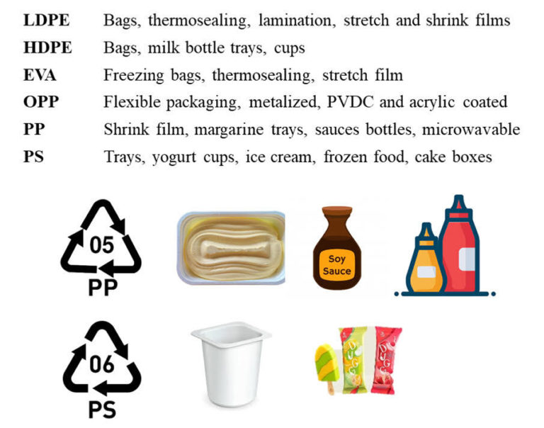 Plastic: a versatile and handy material Image 2