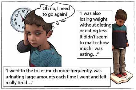 Carlos as a young child thinking: "Oh no, I need to go again!" and the caption: I went to the toilet much more frequently, was urinating large amounts each time I went and felt really tired. Carlos as a young child standing on some scales with the caption: I was also losing weight or eating less. It didn't seem to matter how much I was eating.