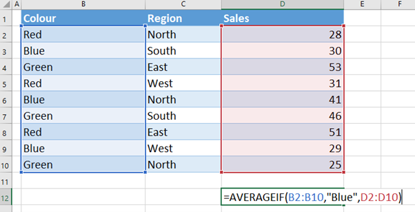 table showing color in column B, Region in column C and Sales in column D and formula for AverageIFS