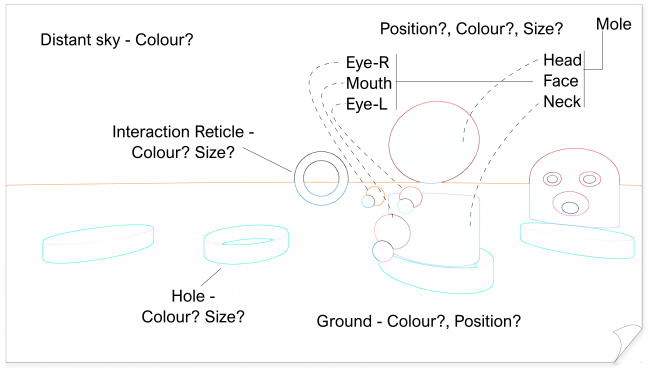 Second Storyboard Panel of Whack-A-Mole showing spatial and colour attributes of the entities