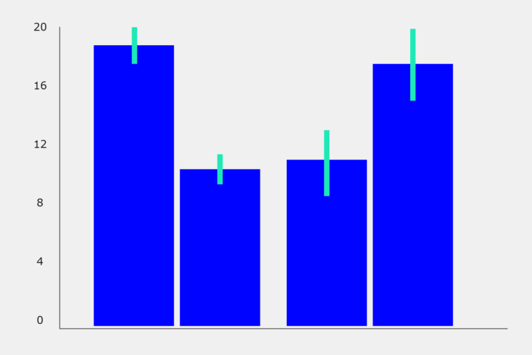 Graphic showing deviation bars for data points
