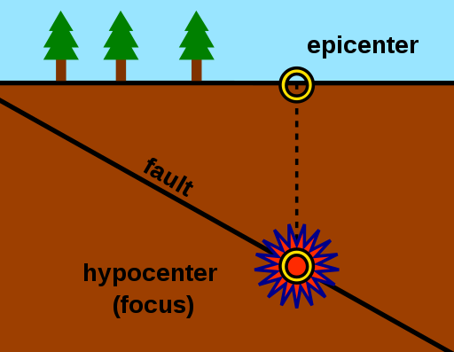 what causes earthquakes diagram