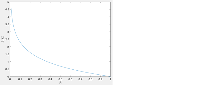 loss variation graph