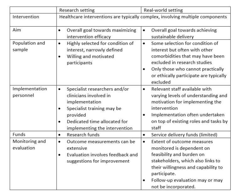 Table providing comparison between research settings and real-world settings; relating to the aims, population and sample, implementation personnel, funds, and monitoring and evaluation