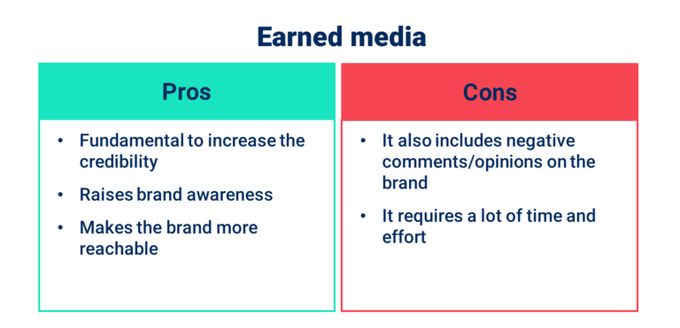 A table showing the pros and cons of earned media. 