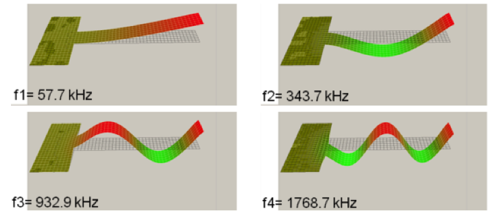 First four modes of resonating cantilever