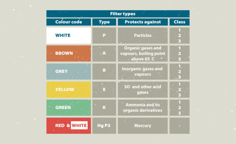 Filter Cartridges