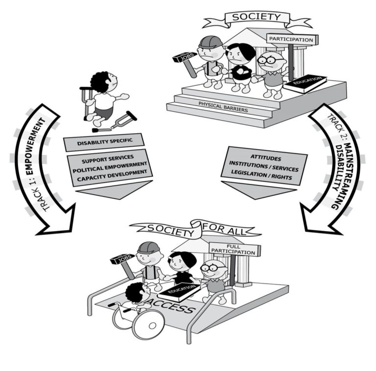 A graphic of the twin-track approach to disability inclusive development. At the top of the graphic, we see a boy with crutches (one of which is broken and is on the ground) approaching steps with 'Physical Barriers' written on. Three figures stand at top of stairs with angry faces and hands out to block him. Signs read society and participation. A book is on the floor with the word education. One man is holding a hammer with the word jobs written on. Two railway tracks run down from this image at the top. The first reads the title 'Empowerment', with boxes reading disability specific, support services, political empowerment and capacity development. The second shows the title 'Mainstreaming disability', with boxes reading attitudes, services and legislation. At the bottom, an image shows the boy in a wheelchair going up a ramp which reads 'Access'. The three people are now smiling with open arms. Signs read society for all and full participation. The book that reads education is now being offered to the boy, as is the hammer with the word jobs written on.