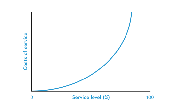 Graph as described in the above.