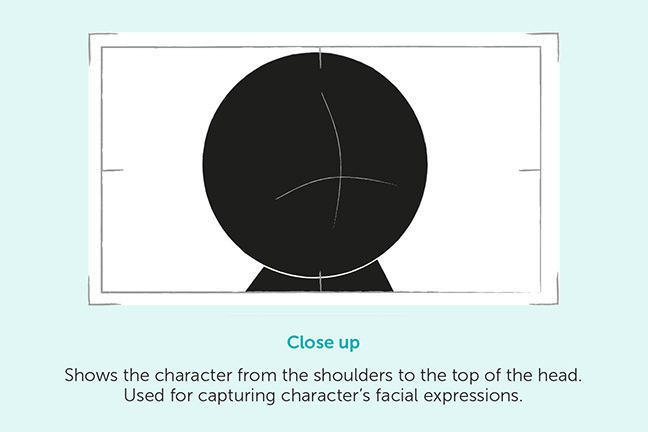 Close up shot image shows a character's full head and shoulders and is used for capturing facial expressions