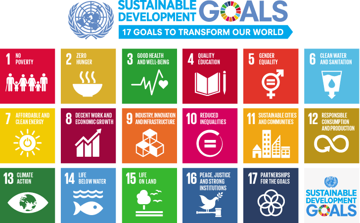 An image of the sustainable development goals of UNESCO
