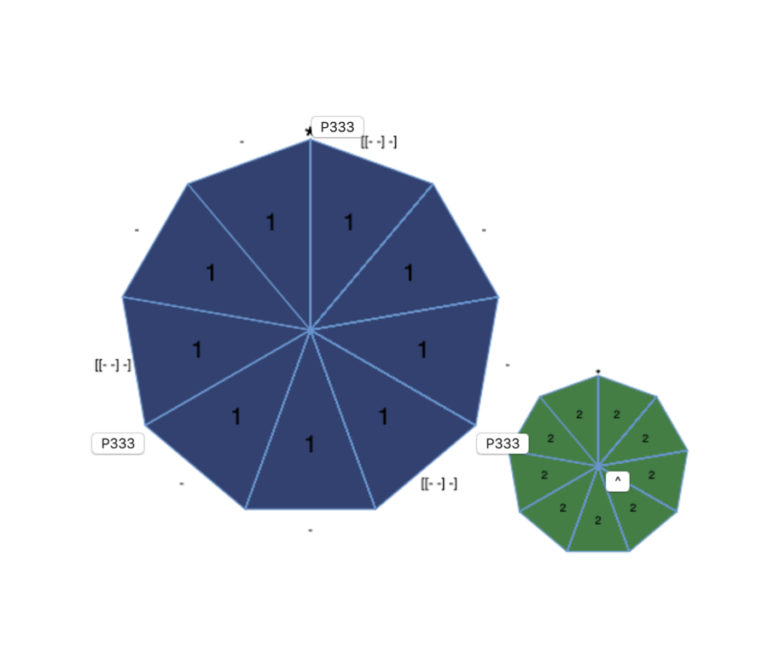 A minimal P333 flex enneflexagon