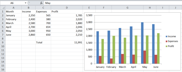 A profit chart in Excel based on a spreadsheet.