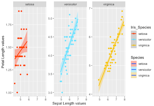 graph illustrating modified names