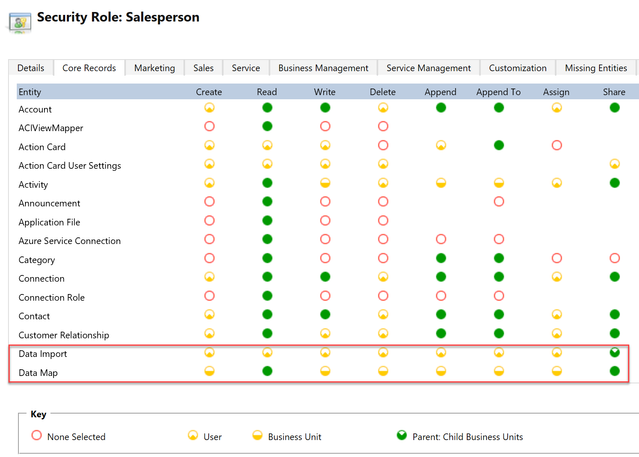 A screenshot of the Security Role: Salesperson with the Data Import and Data Map options highlighted