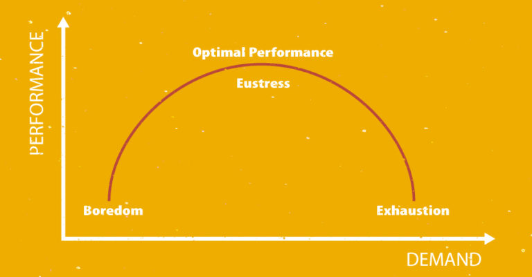 Performance-and-Demand curve.jpg