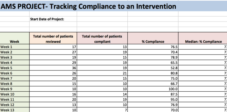 This is the section of the template created to record progress during the intervention. The template is headed AS Project - Tracking Compliance to an Intervention. There are five columns. The left hand column shows the weeks, then the number of patients reviewed, the total number of patients compliant, % compliance and Median % compliance.