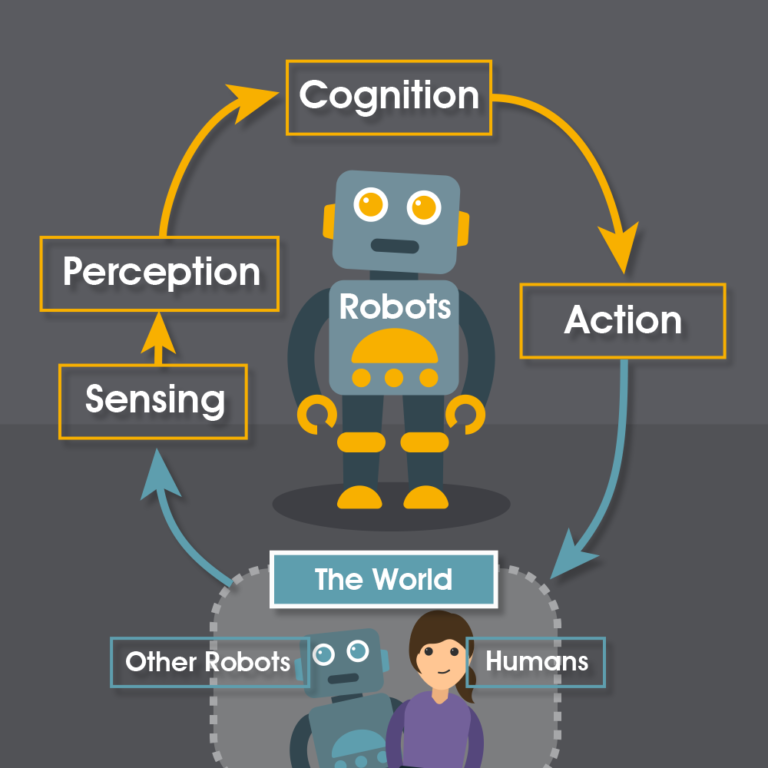 Types of Robots - ROBOTS: Your Guide to the World of Robotics