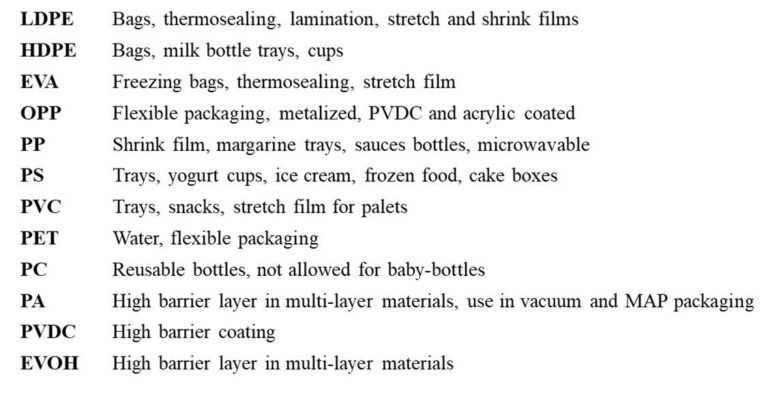 Plastic: a versatile and handy material Image 4